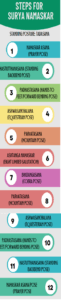 10 Unexpected Benefits Surya Namaskar healthbout