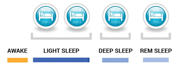 science of having a good sleeping time